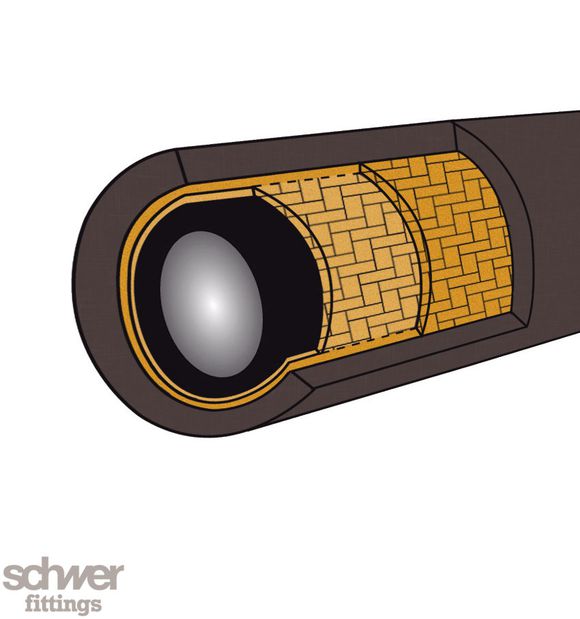 to withdraw thing slipper Furtun hidraulic - Schwer Fittings