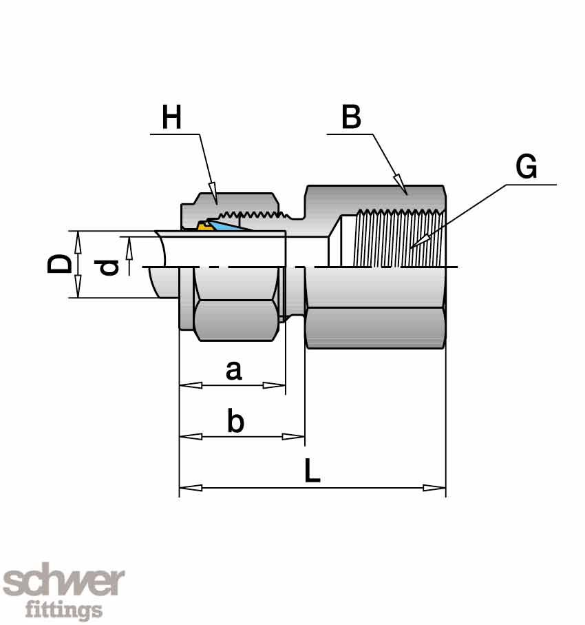 opschroefkoppeling