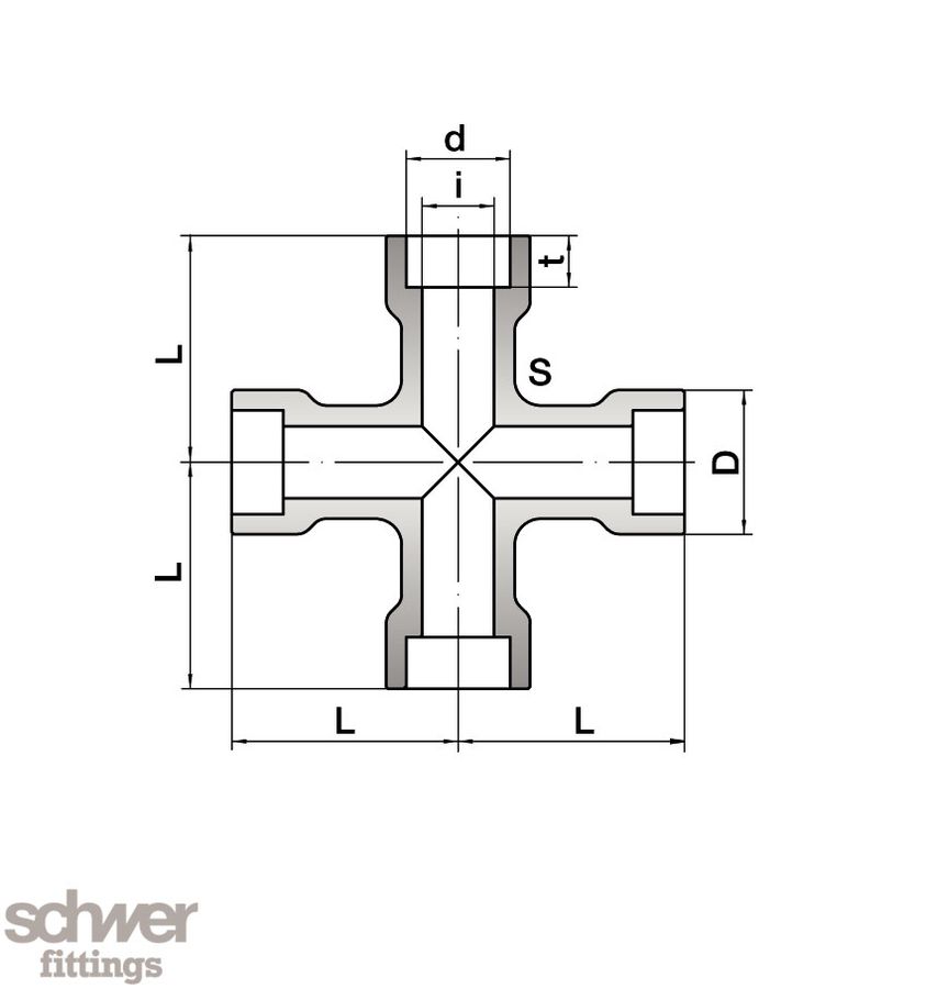 Cruz socket